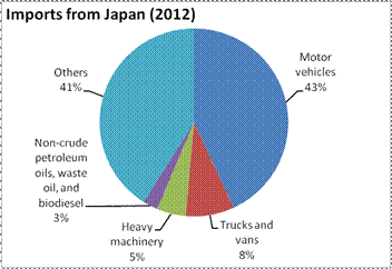 Imports Of Japan 22